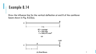 Influence line structural analysis engineering | PDF