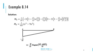 Influence line structural analysis engineering | PDF