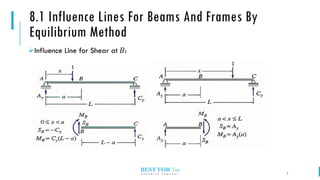 Influence line structural analysis engineering | PDF