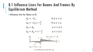 Influence line structural analysis engineering | PDF