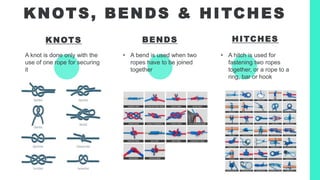KNOTS, BENDS & HITCHES
KNOTS
A knot is done only with the
use of one rope for securing
it
BENDS
• A bend is used when two
ropes have to be joined
together
HITCHES
• A hitch is used for
fastening two ropes
together, or a rope to a
ring, bar or hook
 