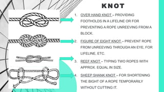 K N OT
1. OVER HAND KNOT – PROVIDING
FOOTHOLDS IN A LIFELINE OR FOR
PREVENTING A ROPE UNREEVING FROM A
BLOCK.
2. FIGURE OF EIGHT KNOT – PREVENT ROPE
FROM UNREEVING THROUGH AN EYE, FOR
LIFELINE, ETC.
3. REEF KNOT – TYPING TWO ROPES WITH
APPROX. EQUAL IN SIZE.
4. SHEEP SHANK KNOT – FOR SHORTENING
THE BIGHT OF A ROPE TEMPORARILY
WITHOUT CUTTING IT.
 