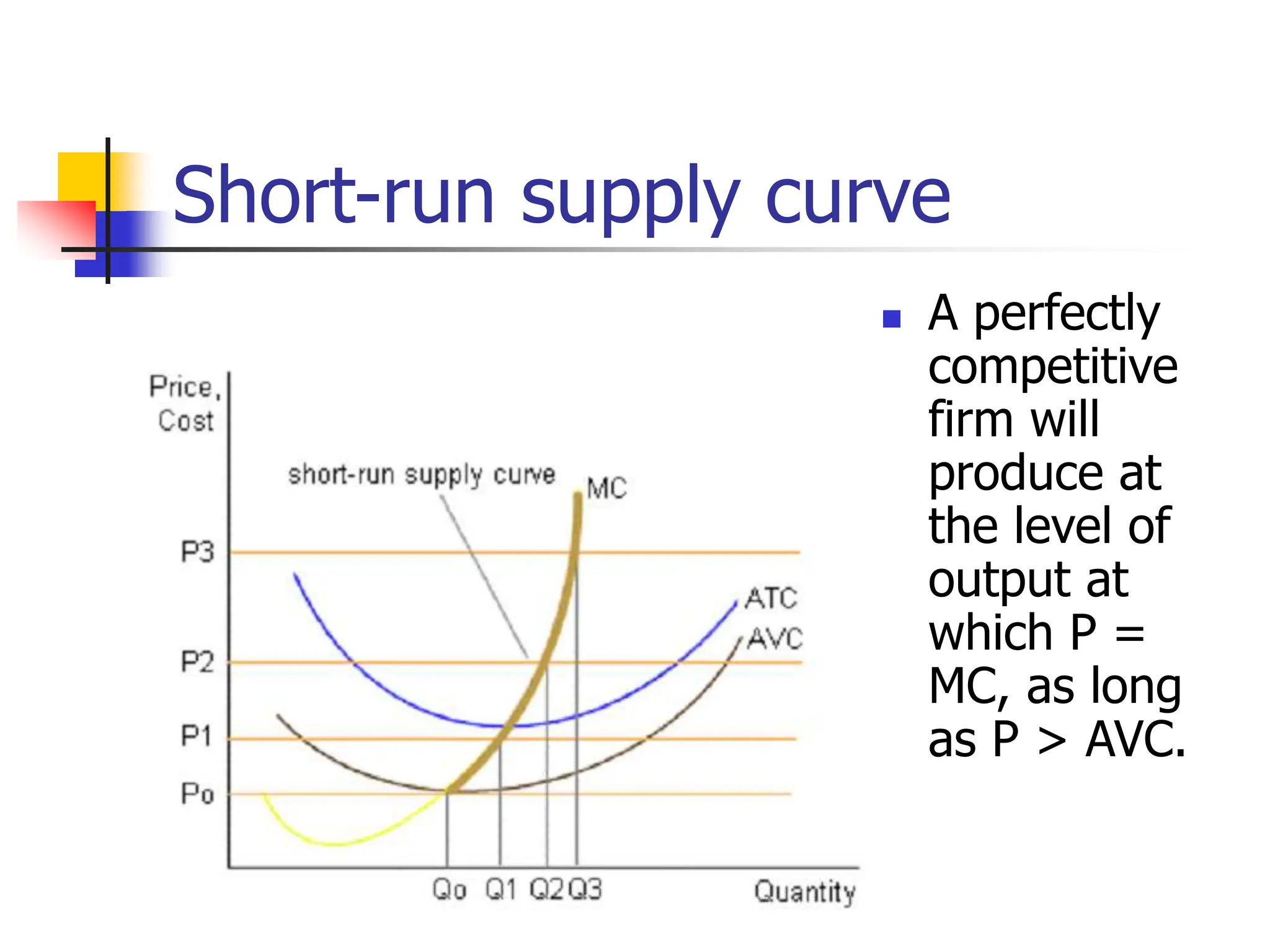 Microeconomics - Perfect competition.pptx