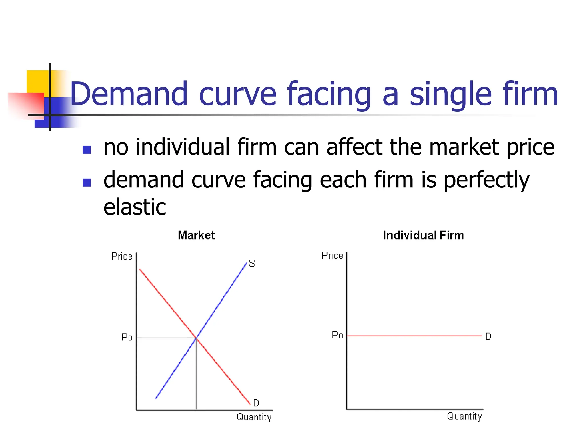 Microeconomics - Perfect competition.pptx