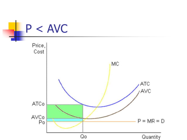 Microeconomics - Perfect competition.pptx