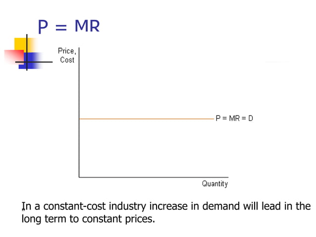 Microeconomics Perfect Competition Pptx