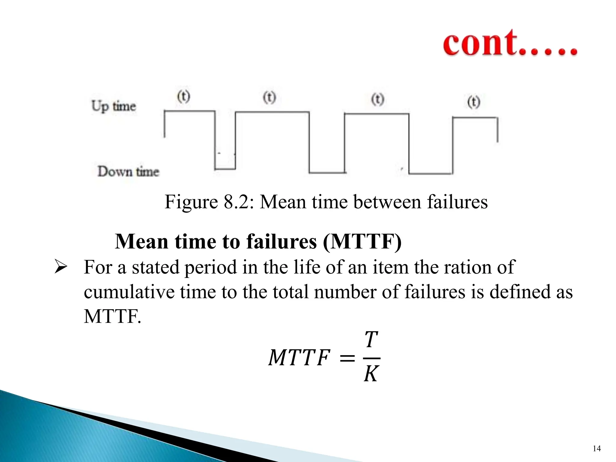 14
Figure 8.2: Mean time between failures
Mean time to failures (MTTF)
 For a stated period in the life of an item the ration of
cumulative time to the total number of failures is defined as
MTTF.
𝑀𝑇𝑇𝐹 =
𝑇
𝐾
 
