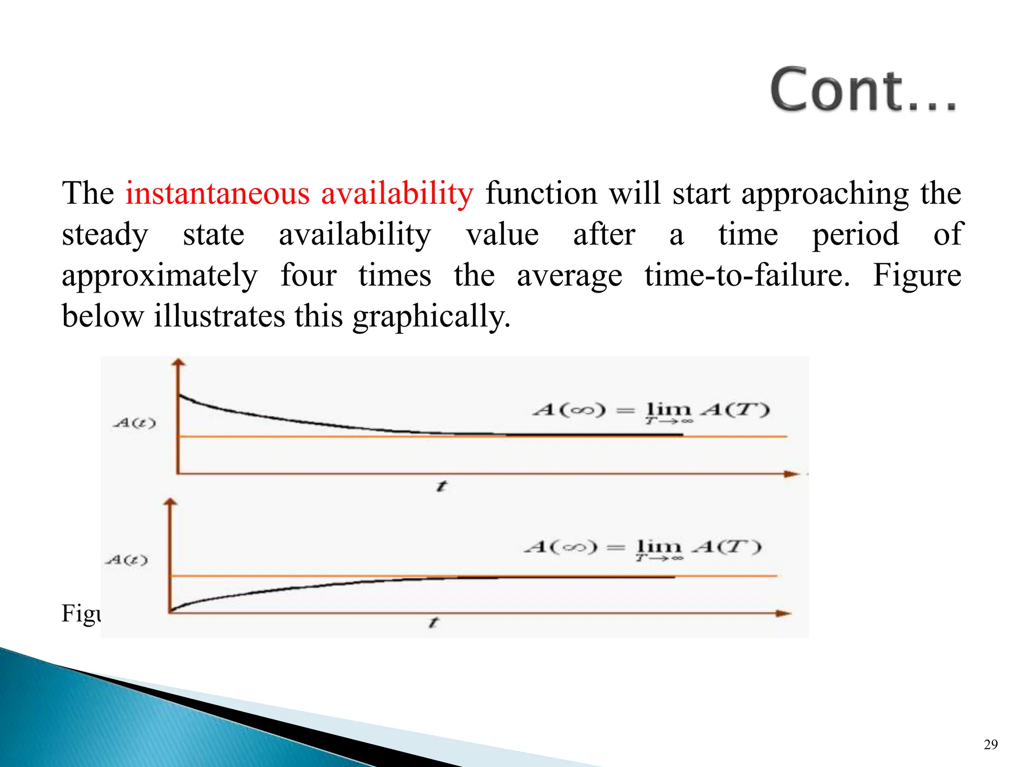 The instantaneous availability function will start approaching the
steady state availability value after a time period of
approximately four times the average time-to-failure. Figure
below illustrates this graphically.
Figure : Illustration of point availability approaching steady state.
29
 