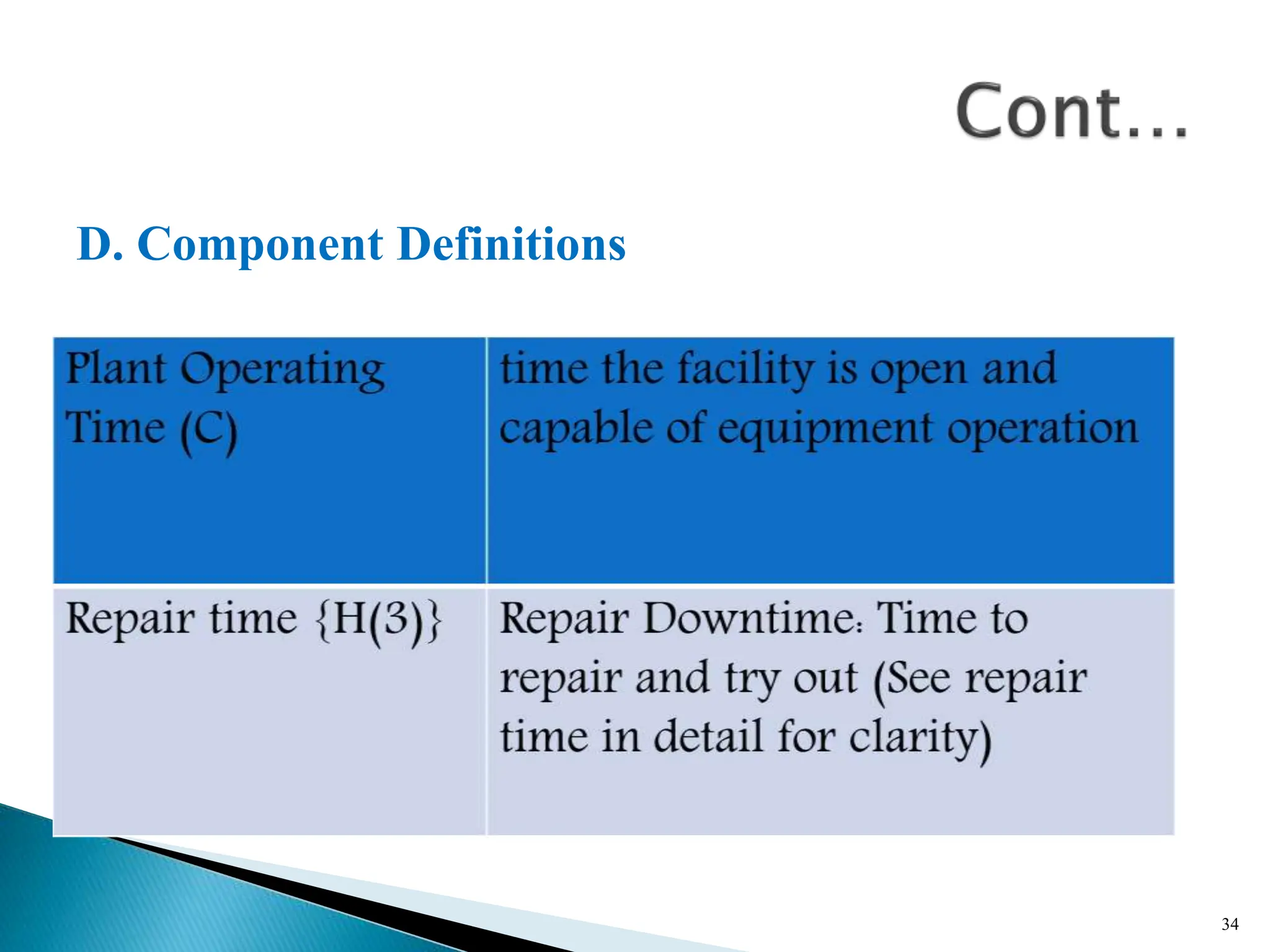 D. Component Definitions
34
 