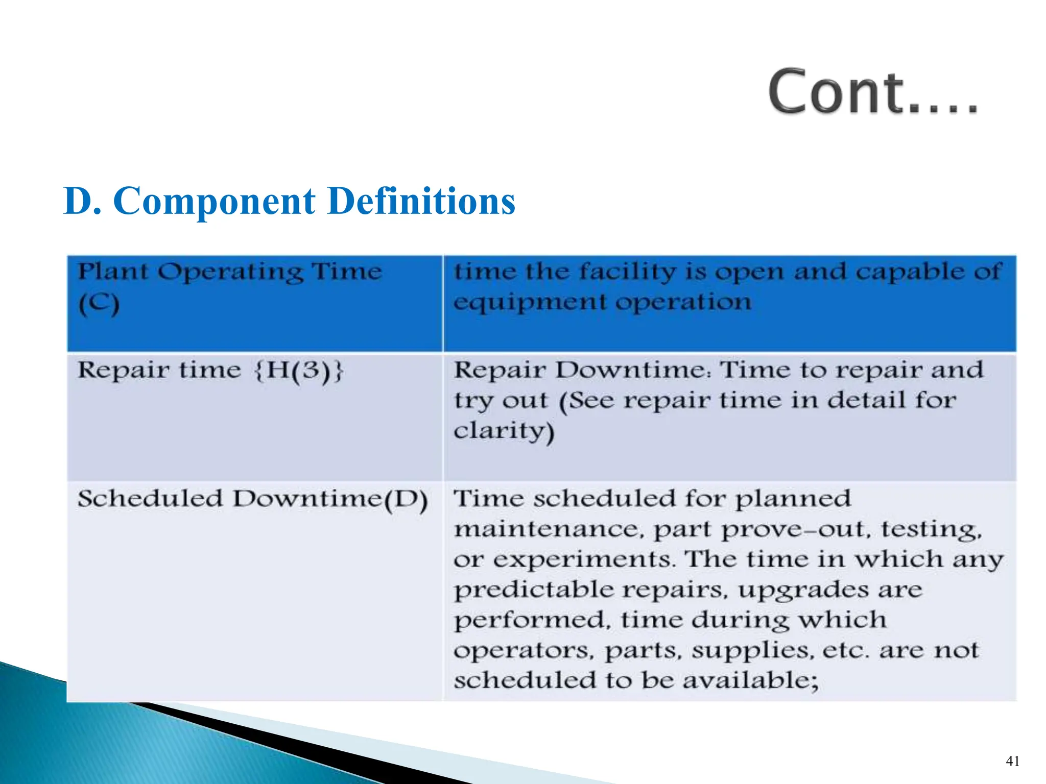 D. Component Definitions
41
 