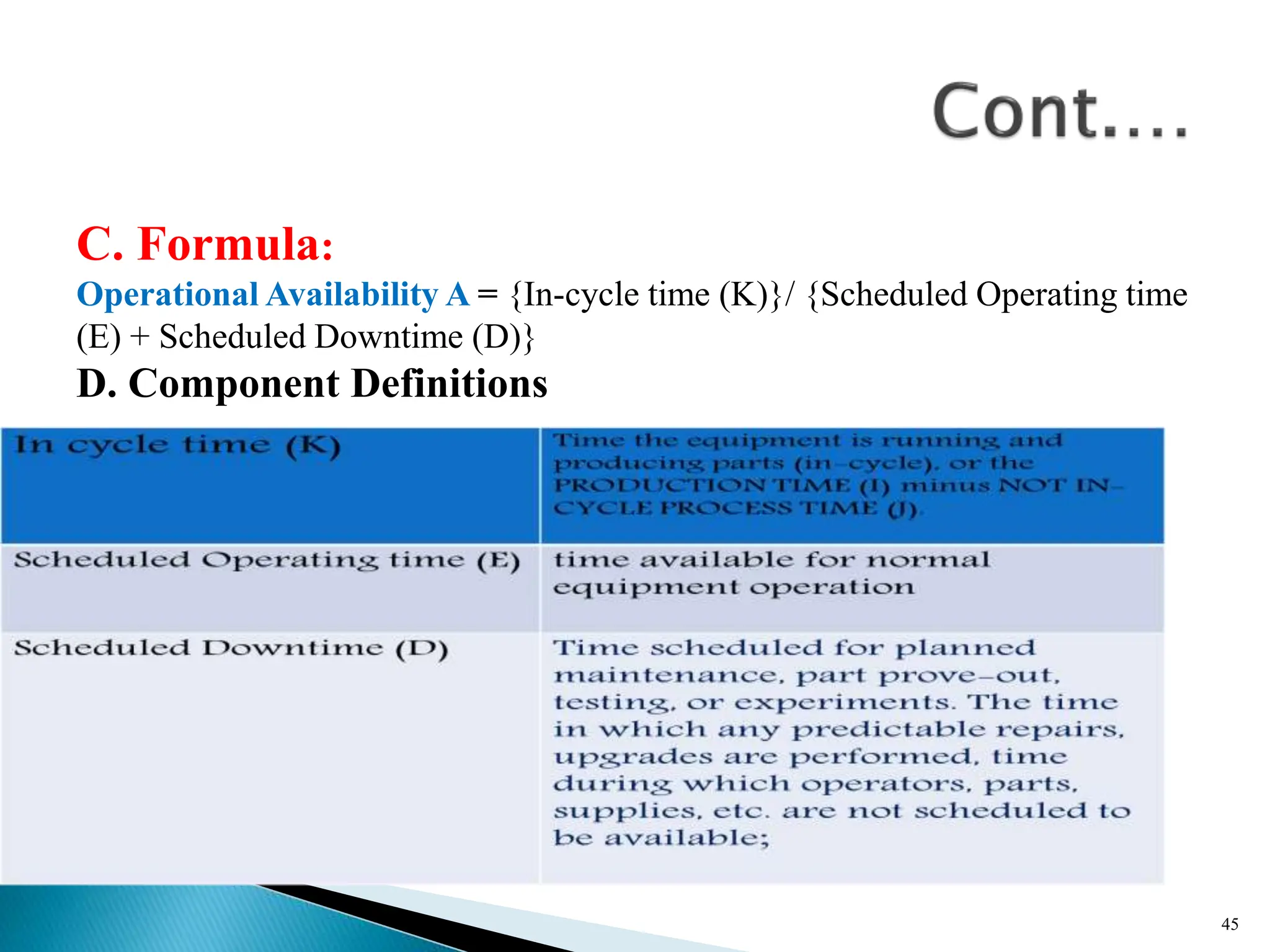 C. Formula:
Operational Availability A = {In-cycle time (K)}/ {Scheduled Operating time
(E) + Scheduled Downtime (D)}
D. Component Definitions
45
 