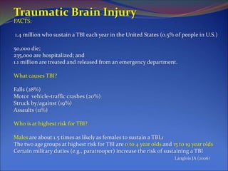Traumatic Brain Injury
FACTS:
1.4 million who sustain a TBI each year in the United States (0.5% of people in U.S.)
50,000 die;
235,000 are hospitalized; and
1.1 million are treated and released from an emergency department.
What causes TBI?
Falls (28%)
Motor vehicle-traffic crashes (20%)
Struck by/against (19%)
Assaults (11%)
Who is at highest risk for TBI?
Males are about 1.5 times as likely as females to sustain a TBI.1
The two age groups at highest risk for TBI are 0 to 4 year olds and 15 to 19 year olds
Certain military duties (e.g., paratrooper) increase the risk of sustaining a TBI
Langlois JA (2006)
 