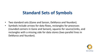 Standard Sets of Symbols
• Two standard sets (Gane and Sarson, DeMarco and Yourdon).
• Symbols include arrows for data flows, rectangles for processes
(rounded corners in Gane and Sarson), squares for source/sinks, and
rectangles with a missing side for data stores (two parallel lines in
DeMarco and Yourdon).
 