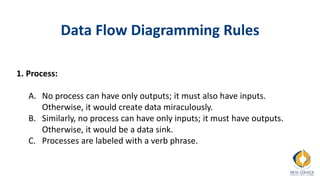 Data Flow Diagramming Rules
1. Process:
A. No process can have only outputs; it must also have inputs.
Otherwise, it would create data miraculously.
B. Similarly, no process can have only inputs; it must have outputs.
Otherwise, it would be a data sink.
C. Processes are labeled with a verb phrase.
 
