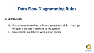 Data Flow Diagramming Rules
3. Source/Sink:
H. Data cannot move directly from a source to a sink; it must go
through a process if relevant to the system.
I. Source/sinks are labeled with a noun phrase.
 