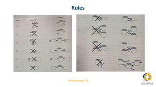 Rules
Textbook page 212
 