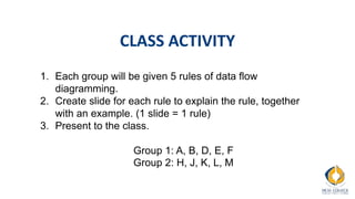 CLASS ACTIVITY
1. Each group will be given 5 rules of data flow
diagramming.
2. Create slide for each rule to explain the rule, together
with an example. (1 slide = 1 rule)
3. Present to the class.
Group 1: A, B, D, E, F
Group 2: H, J, K, L, M
 