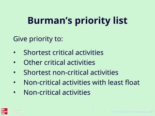 8
©The McGraw-Hill Companies, 2005
Burman’s priority list
Give priority to:
• Shortest critical activities
• Other critical activities
• Shortest non-critical activities
• Non-critical activities with least float
• Non-critical activities
 