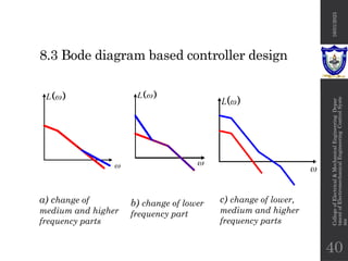 Chapter 8 frequency response control systems.pptx