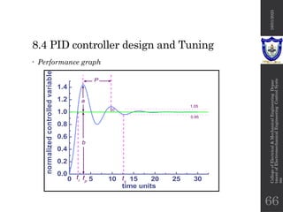 Chapter 8 frequency response control systems.pptx