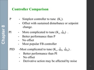 Chapter 8 frequency response control systems.pptx