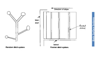 Basic
Surface
Systems
 