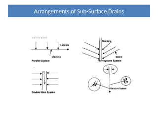 Arrangements of Sub-Surface Drains
 