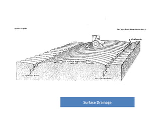 Surface Drainage
 