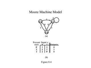 Moore Broken Process Model chip design flow Introduction to Chip Designchapter_8.ppt