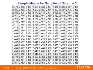 Copyright © 2014, 2013, 2010 and 2007 Pearson Education, Inc.
8-16
Sample Means for Samples of Size n = 5
 