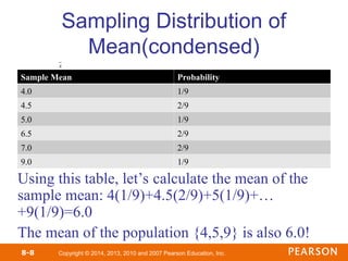 Copyright © 2014, 2013, 2010 and 2007 Pearson Education, Inc.
Sampling Distribution of
Mean(condensed)
Sample Mean Probability
4.0 1/9
4.5 2/9
5.0 1/9
6.5 2/9
7.0 2/9
9.0 1/9
8-8
x
Using this table, let’s calculate the mean of the
sample mean: 4(1/9)+4.5(2/9)+5(1/9)+…
+9(1/9)=6.0
The mean of the population {4,5,9} is also 6.0!
 