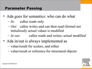 OS concept from stack and function calling | PPT