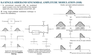 Ssb Bandwidth Chapter 8 COMMUNICATION SYSTEMS tín hiệu và hệ thống .pptx