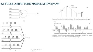 Chapter 8 COMMUNICATION SYSTEMS tín hiệu và hệ thống .pptx