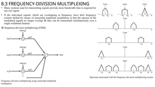 Chapter 8 COMMUNICATION SYSTEMS tín hiệu và hệ thống .pptx