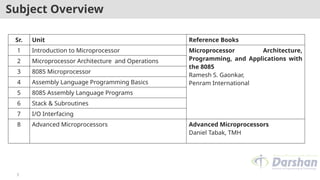 Comprehensive Guide to 8086 Microprocessor Architecture and Advanced ...