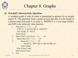 Comprehensive Study of Graph Data Structures and Algorithms | PDF