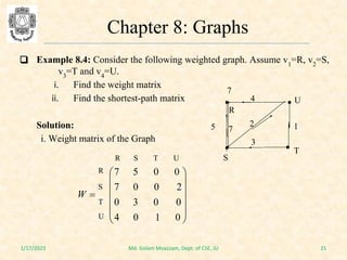 Comprehensive Study of Graph Data Structures and Algorithms | PDF