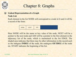 Comprehensive Study of Graph Data Structures and Algorithms | PDF