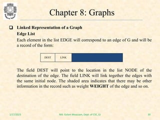 Simple Edge List Graph Example Comprehensive Study of Graph Data Structures and Algorithms | PDF