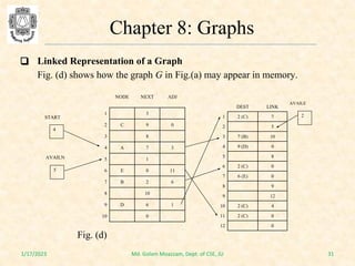 Comprehensive Study of Graph Data Structures and Algorithms | PDF