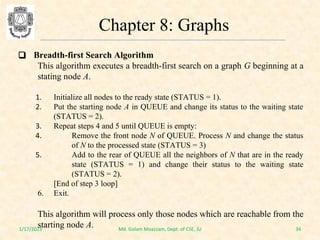 Comprehensive Study of Graph Data Structures and Algorithms | PDF