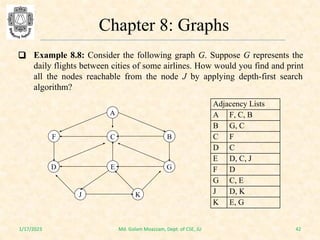 Comprehensive Study of Graph Data Structures and Algorithms | PDF