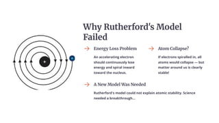 Why Rutherford's Model
Failed
Energy Loss Problem
An accelerating electron
should continuously lose
energy and spiral inward
toward the nucleus.
Atom Collapse?
If electrons spiralled in, all
atoms would collapse — but
matter around us is clearly
stable!
A New Model Was Needed
Rutherford's model could not explain atomic stability. Science
needed a breakthrough…
 