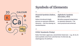 Symbols of Elements
01
Pictorial Symbols (Dalton,
1803)
Dalton introduced simple
pictures to represent different
elements — the first attempt at
standardisation.
02
Alphabetic Symbols
(Berzelius, 1813)
Berzelius proposed using letters
to represent elements — far
more practical and universal.
03
IUPAC Standards (Today)
Rules: first letter uppercase, second letter lowercase — e.g., Al, Co, Cl.
Some symbols come from Latin/German: Fe (ferrum), Hg
(hydrargyros), W (wolfram).
 