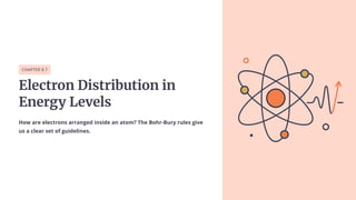 CHAPTER 8.7
Electron Distribution in
Energy Levels
How are electrons arranged inside an atom? The Bohr-Bury rules give
us a clear set of guidelines.
 