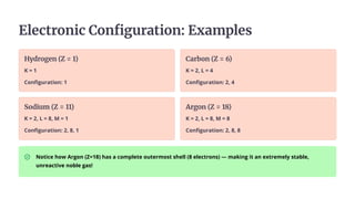 Electronic Configuration: Examples
Hydrogen (Z = 1)
K = 1
Configuration: 1
Carbon (Z = 6)
K = 2, L = 4
Configuration: 2, 4
Sodium (Z = 11)
K = 2, L = 8, M = 1
Configuration: 2, 8, 1
Argon (Z = 18)
K = 2, L = 8, M = 8
Configuration: 2, 8, 8
Notice how Argon (Z=18) has a complete outermost shell (8 electrons) — making it an extremely stable,
unreactive noble gas!
 