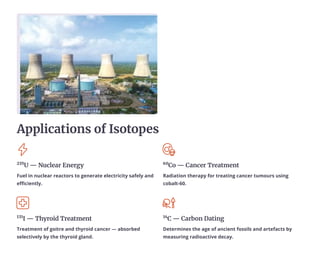 Applications of Isotopes
²³uU — Nuclear Energy
Fuel in nuclear reactors to generate electricity safely and
efficiently.
v⁰Co — Cancer Treatment
Radiation therapy for treating cancer tumours using
cobalt-60.
¹³¹I — Thyroid Treatment
Treatment of goitre and thyroid cancer — absorbed
selectively by the thyroid gland.
¹tC — Carbon Dating
Determines the age of ancient fossils and artefacts by
measuring radioactive decay.
 