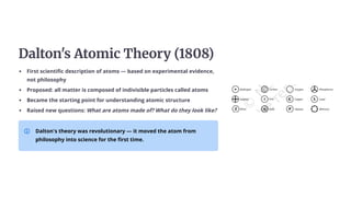 Dalton's Atomic Theory (1808)
First scientific description of atoms — based on experimental evidence,
not philosophy
Proposed: all matter is composed of indivisible particles called atoms
Became the starting point for understanding atomic structure
Raised new questions: What are atoms made of? What do they look like?
Dalton's theory was revolutionary — it moved the atom from
philosophy into science for the first time.
 