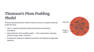 Thomson's Plum Pudding
Model
Thomson proposed the first model of atomic structure to explain what was
inside the atom.
Atom = a sphere of positive charge with electrons distributed
throughout
Nicknamed the "plum pudding model" — like a watermelon: red pulp =
positive charge, seeds = electrons
First genuine attempt to explain how positive and negative charges stay
balanced
 